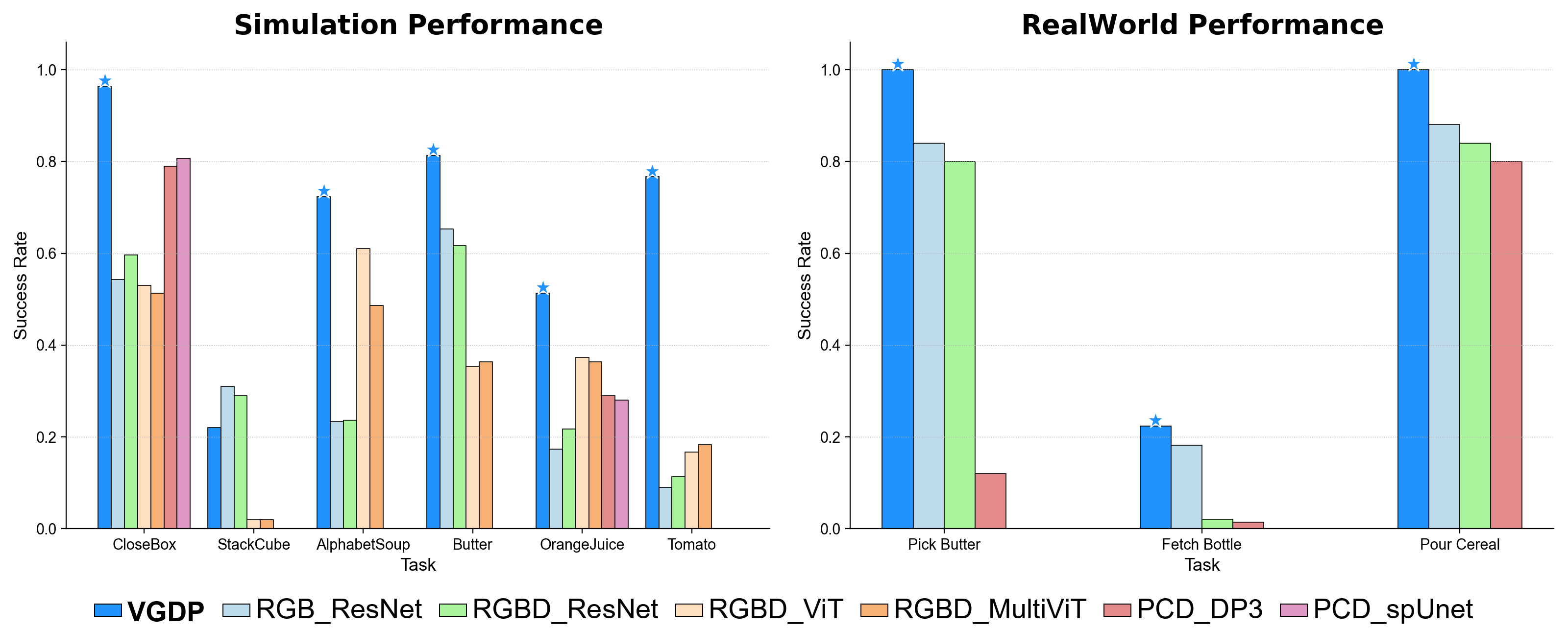 Effectiveness Visualization