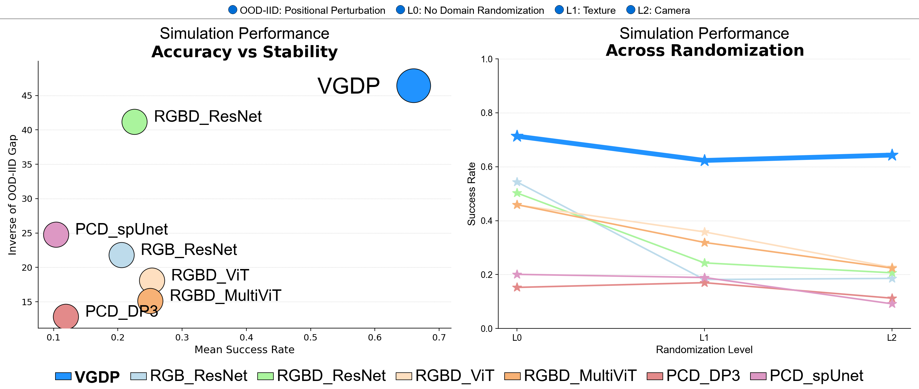 Robust Visualization