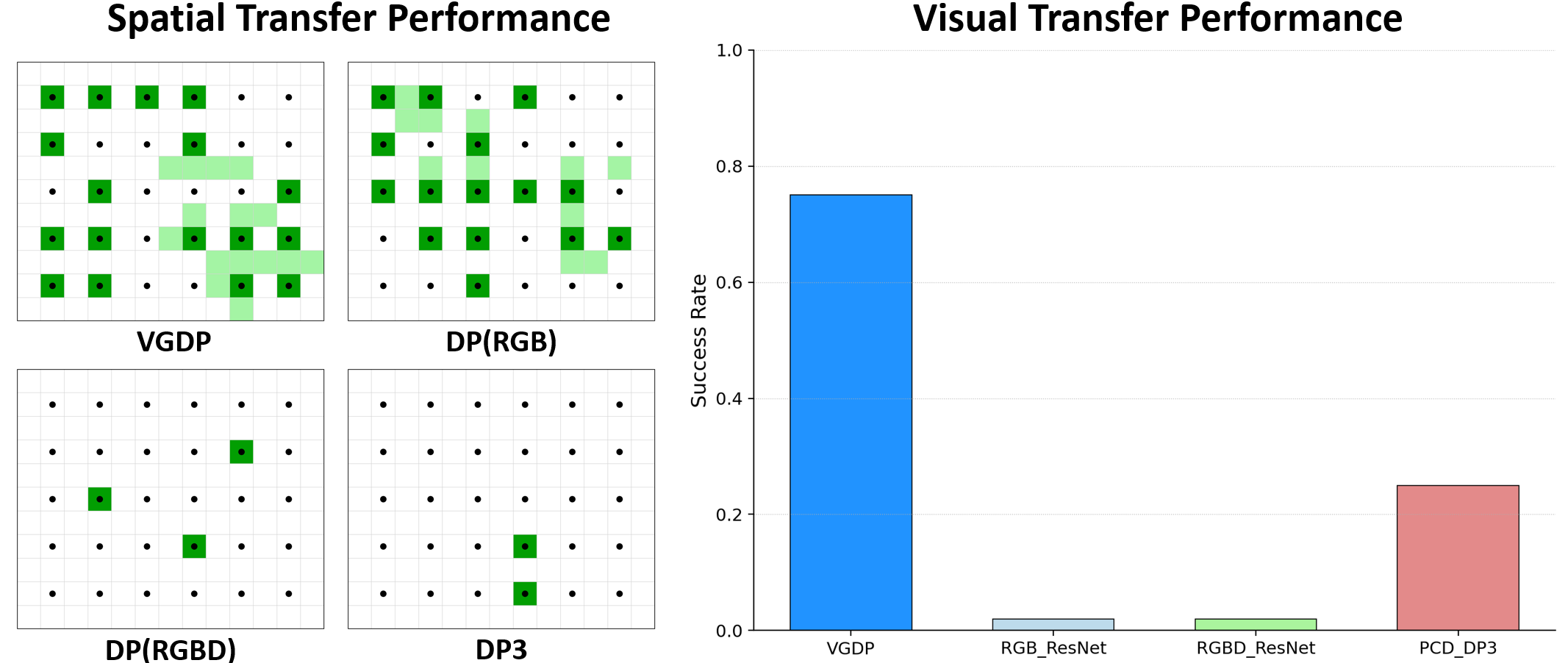 Transferable Visualization